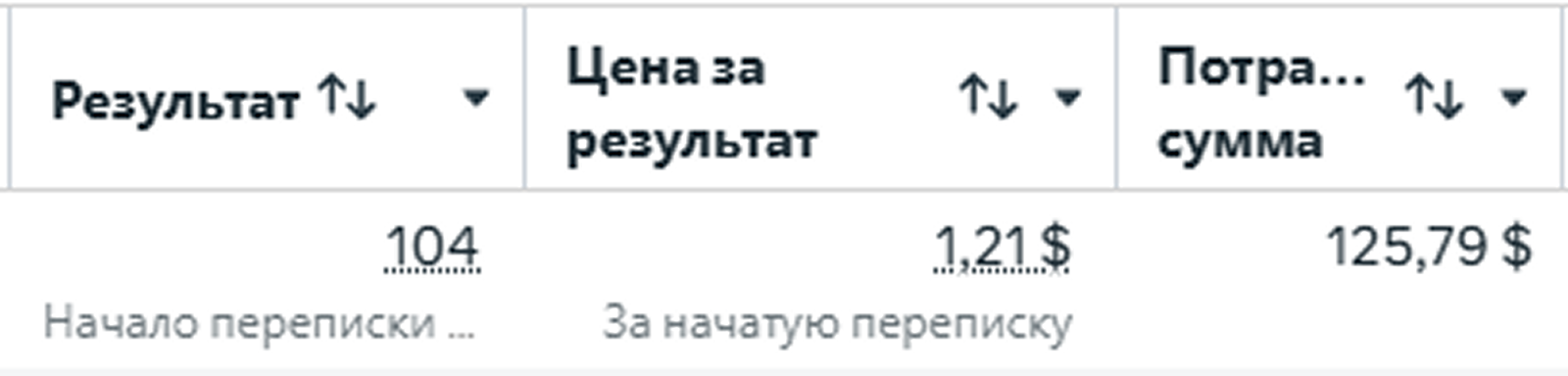 После: результаты рекламы кондиционеров
