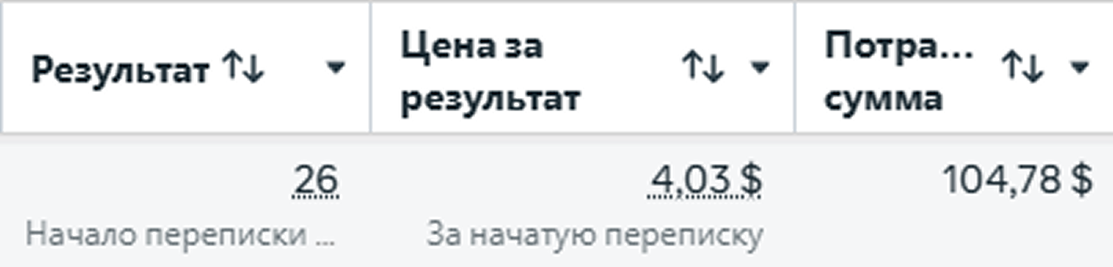 До: реклама кондиционеров — статистика кабинета