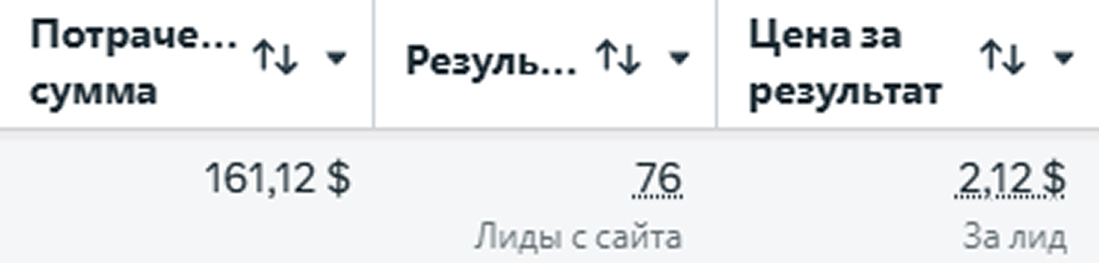После: результаты рекламы инфобизнеса