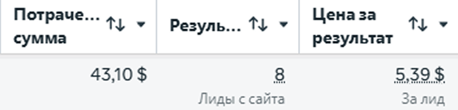 До: реклама инфобизнеса — статистика