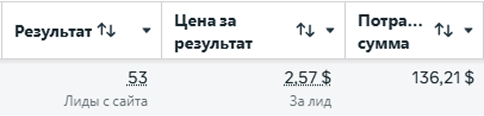После: результаты рекламы ремонта