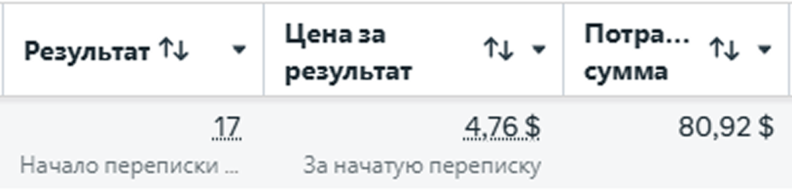До: реклама ремонта — статистика